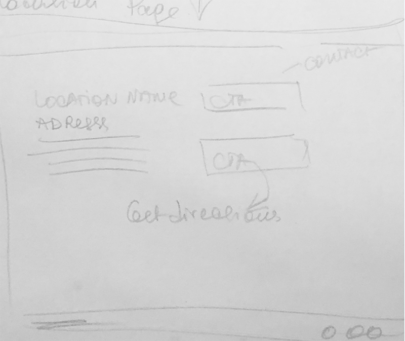 Feesduedate DMV Business Location Sketch