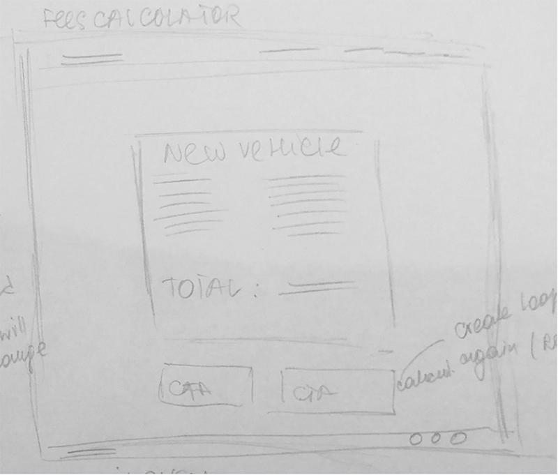 Feesduedate Vehicle Fee Calculation Sketch