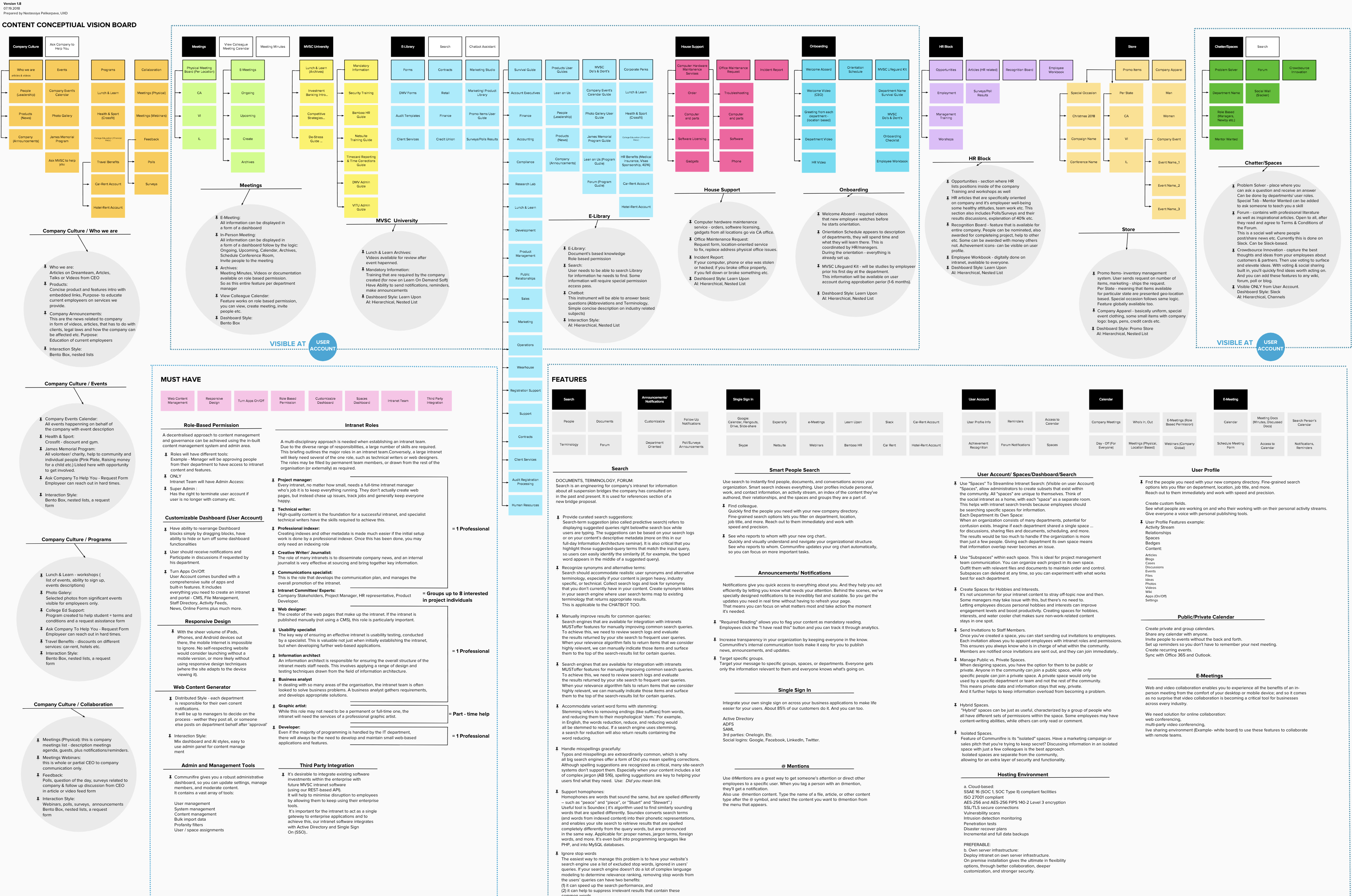 Nastassiya Palikarpava | UX & CX Designer