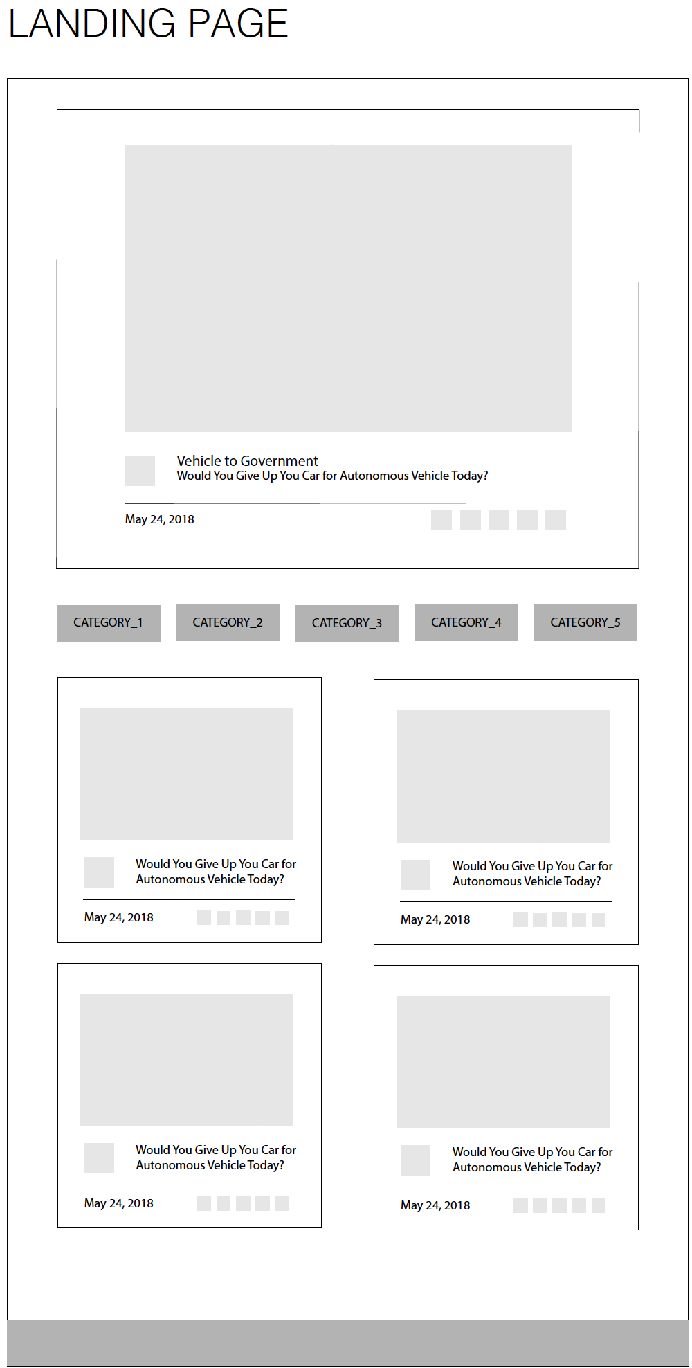 Wireframe Pnyx Landing Page for v2Gov