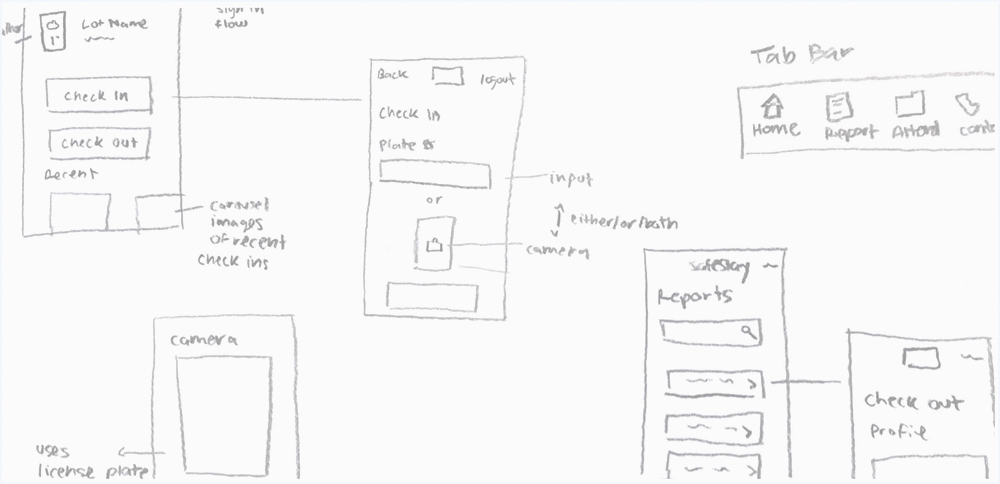 Wireframes