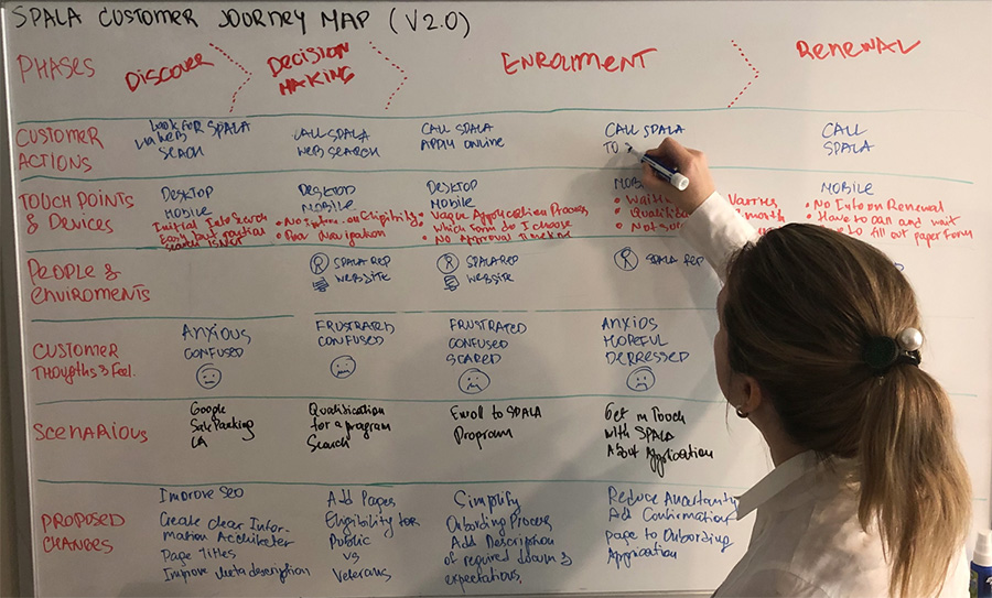 Customer Experience Journey